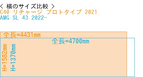 #C40 リチャージ プロトタイプ 2021 + AMG SL 43 2022-